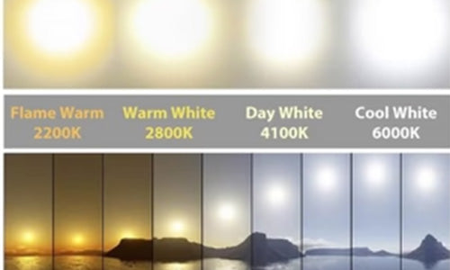 How can I use color temperature and color rendering measurements to de ...