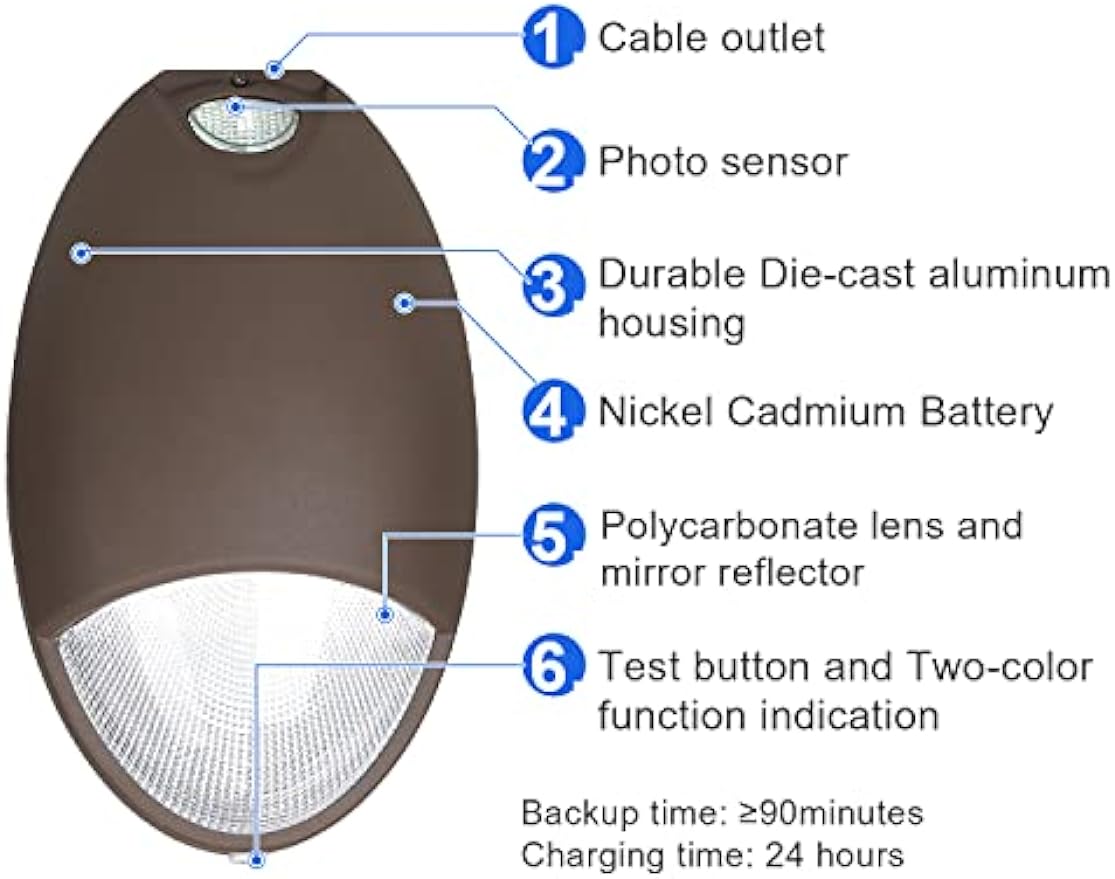 12W Oval LED Emergency Wall Pack Light with Battery Backup, Photocell and Self-Test Function, 5000K, UL Listed - LEDLIGHTING WHOLESALE