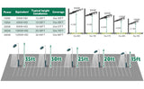 150W LED Parking Lot Light-480V High Voltage Area Light-AC 277~480V-21000 Lumens-CCT 5000K-UL+DLC 5.1