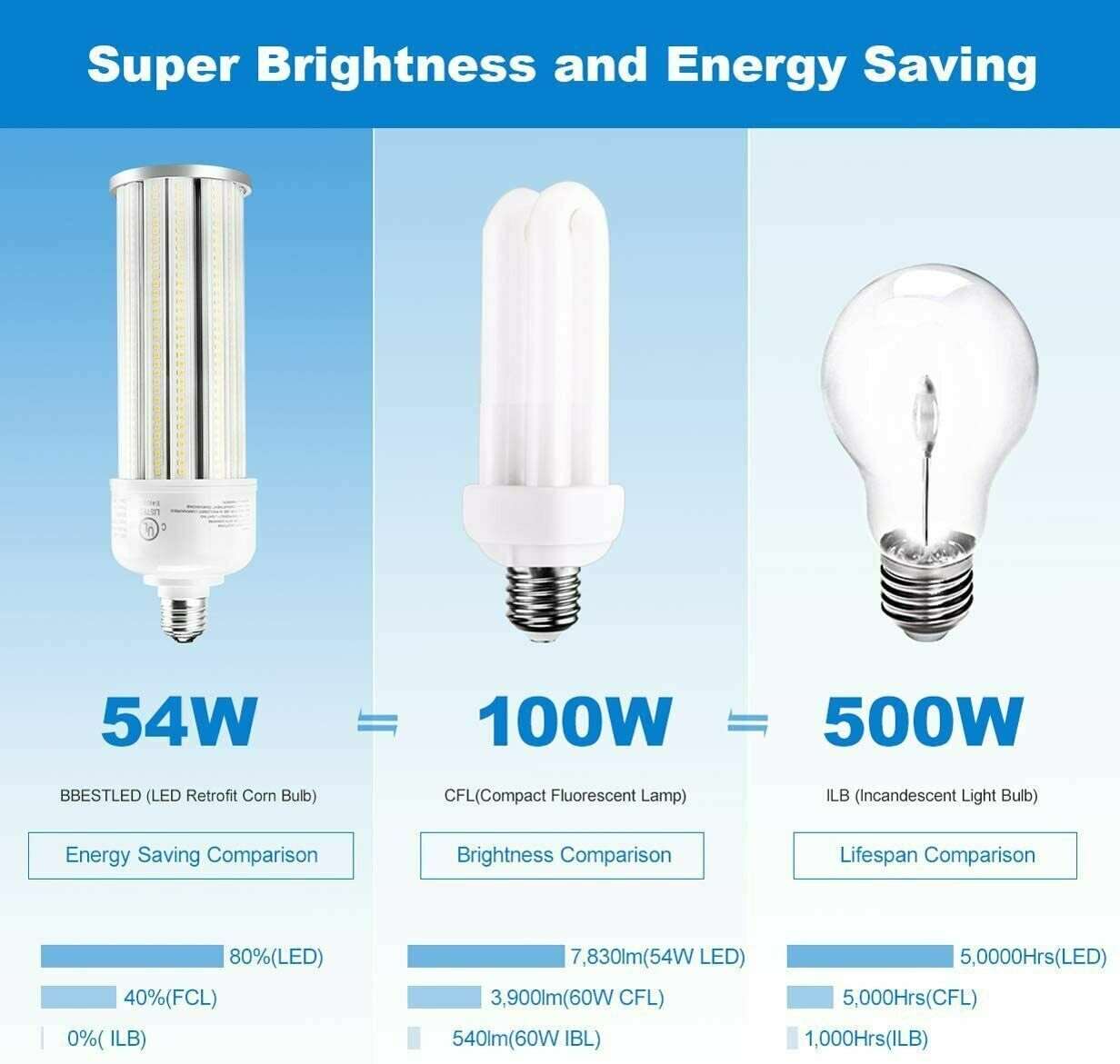 54W LED Corn Light Bulb, E26 Medium Base 7600LM 5000K