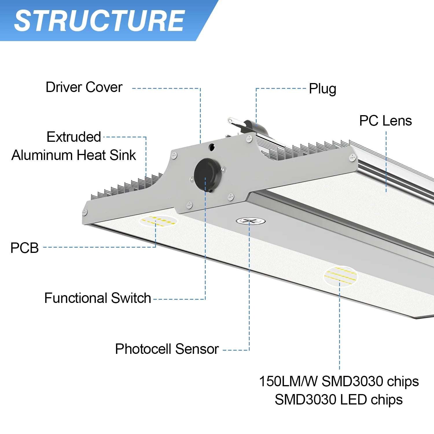 100W 150W 200W 240W 300W 400W CCT & WATT Adjustable Warehouse Supermarket Workshop Linear High Bay LED Panel Lights