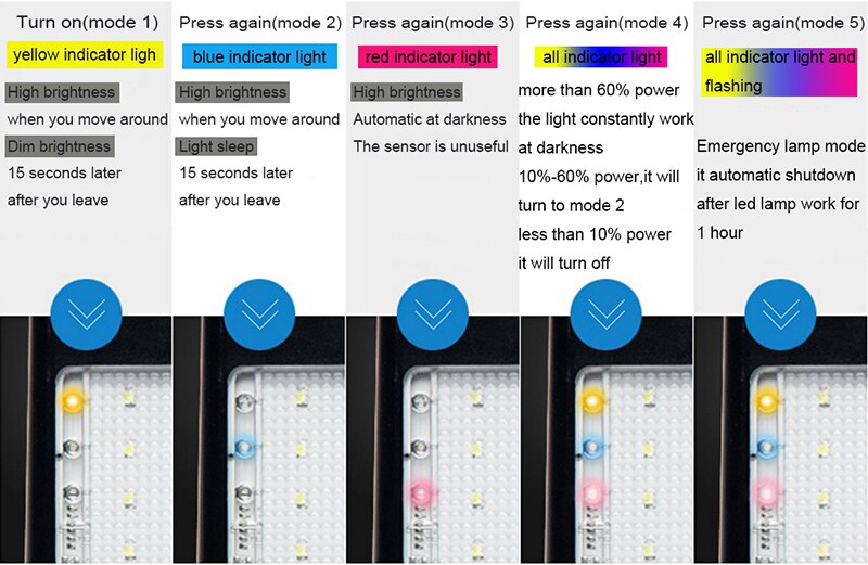 Upgraded 60LED Solar Power Wall Light Solar PIR Motion Sensor Solar Lamps Outdoor Waterproof solar garden Security lighting - LEDLIGHTING WHOLESALE