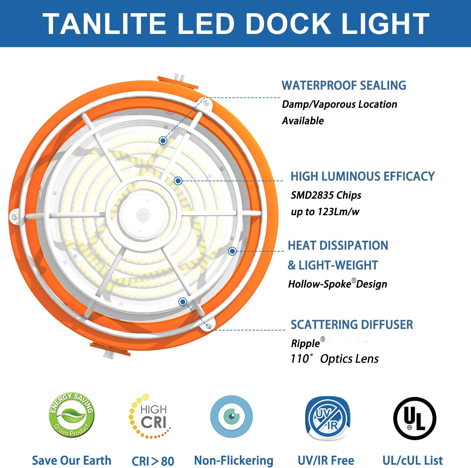 30W Led Loading Dock Light With Folding Arm-4200 Lumens-360° Rotatable Lamp Head-For Docks.Warehouses
