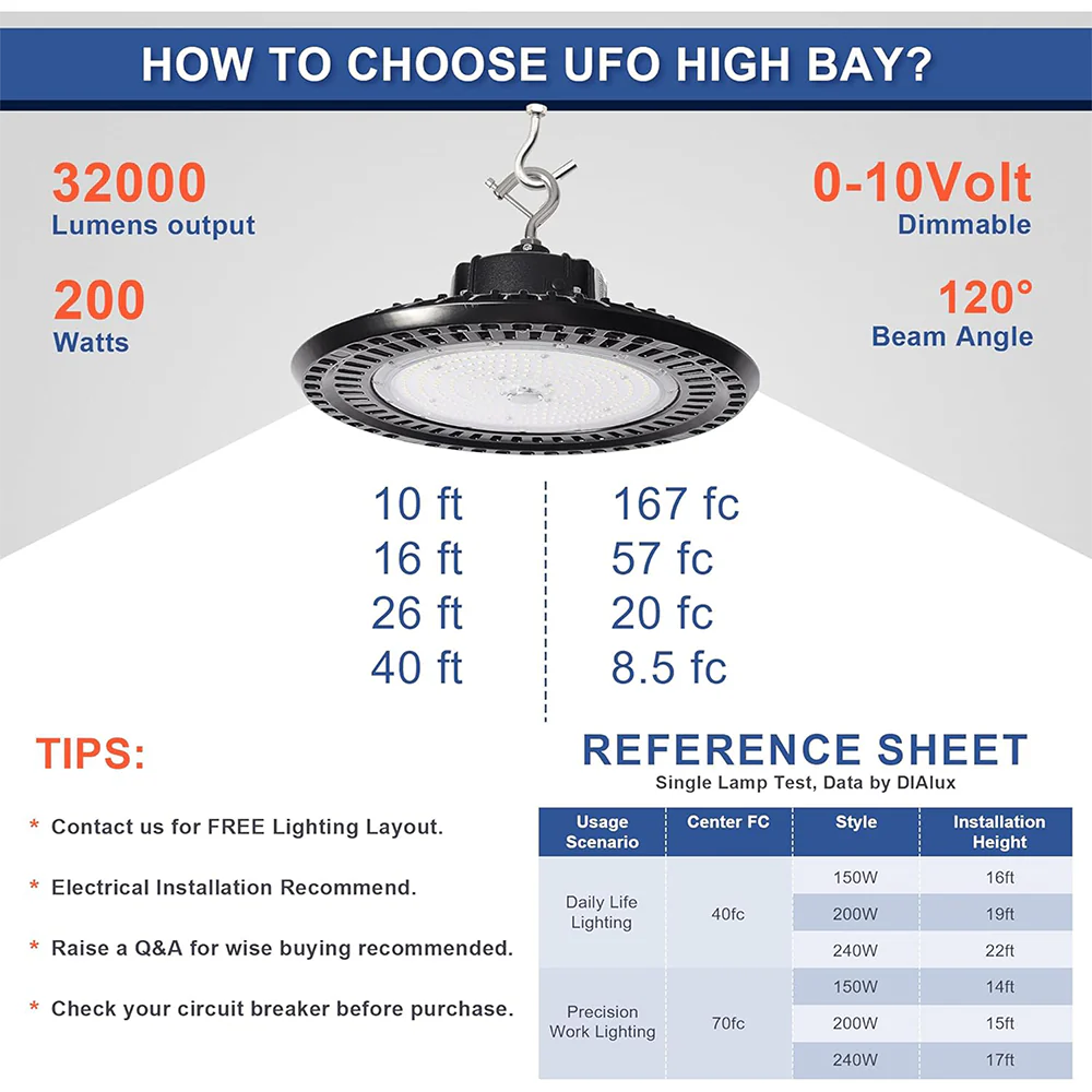 200W 480V LED UFO High Bay Light-CCT 5000K-AC 277V~480V-32.000 Lumens-5 Years warranty-ETL+DLC 5.1