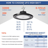 200W 480V LED UFO High Bay Light-CCT 5000K-AC 277V~480V-32.000 Lumens-5 Years warranty-ETL+DLC 5.1 - LEDLIGHTING WHOLESALE