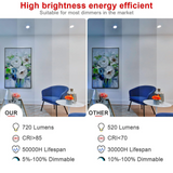 40 Pack-4 inch Ultra-Thin LED Recessed Downlight-Canless-Selectable CCT-Dimmable-2700K/3000K/3500K/4000K/5000K - LEDLIGHTING WHOLESALE