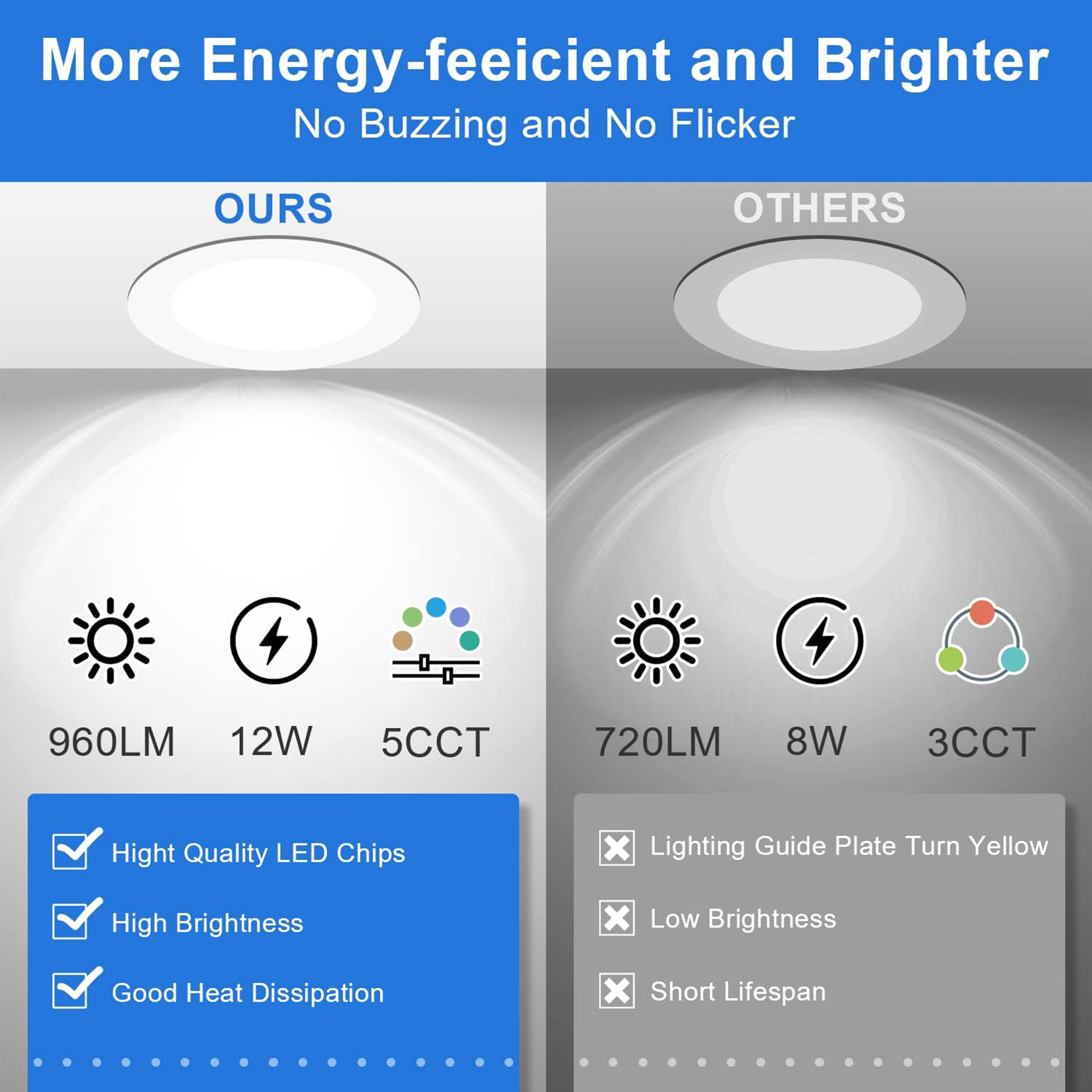 30 Pack-6 inch 12W Ultra-Thin LED Recessed Downlight-Canless-Selectable CCT-Dimmable-2700K/3000K/3500K/4000K/5000K
