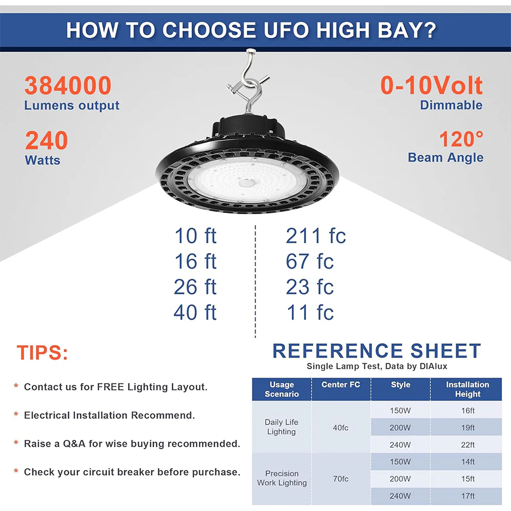 240W 480V LED UFO High bay 5000K AC 277-480V-38.400 Lumens-5 Years warranty-ETL+DLC 5.1