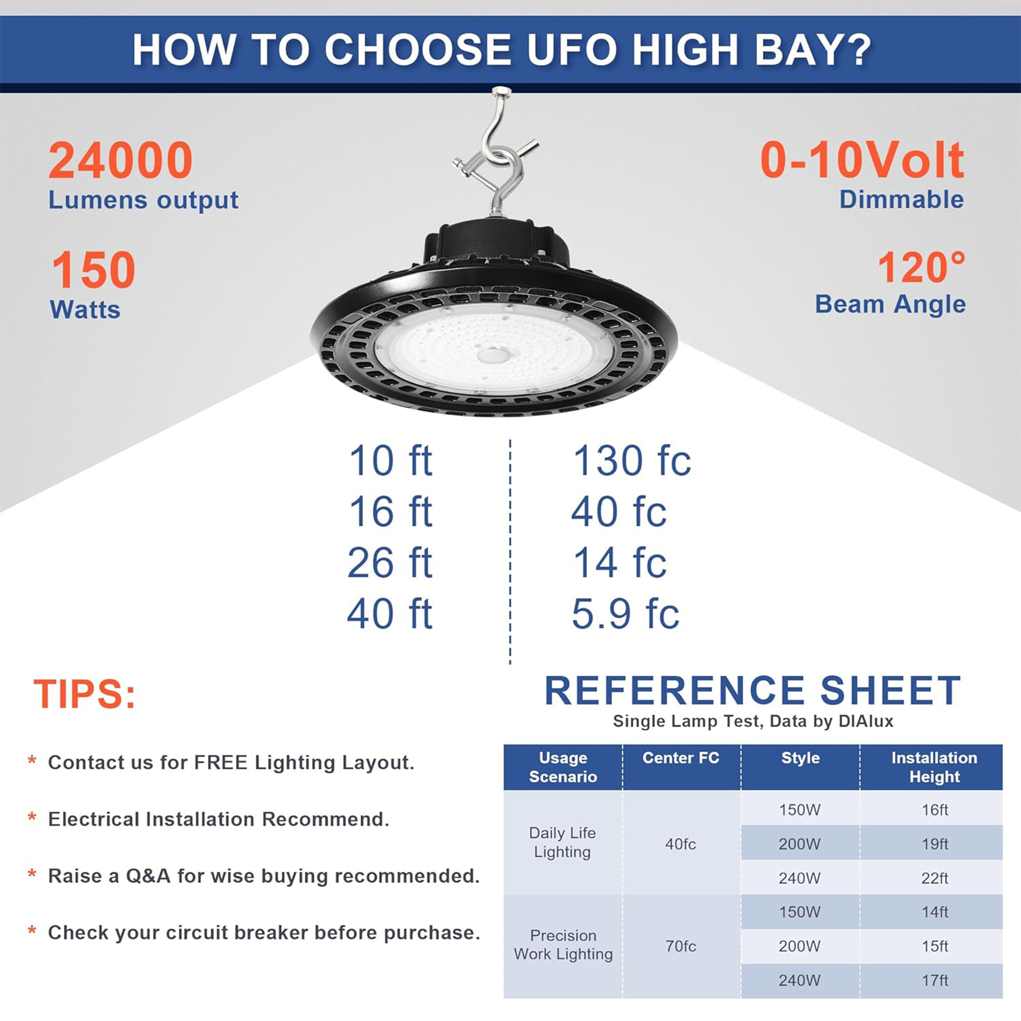 150W 480V LED UFO High bay CCT 5000K AC 277-480V-24.000 Lumens-5 Years warranty-ETL+DLC 5.1