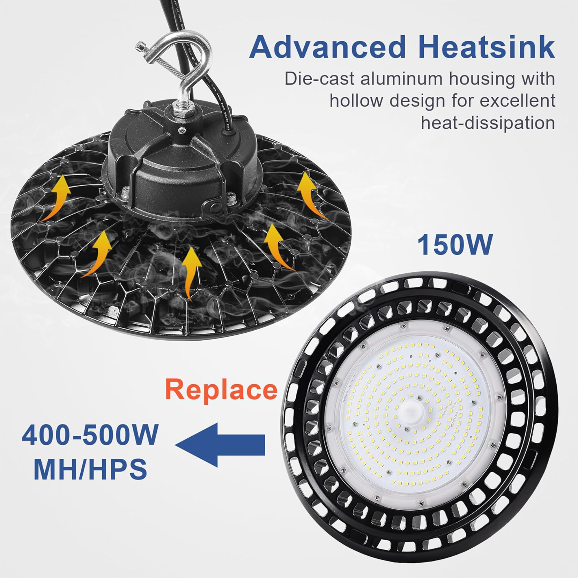 150W 480V LED UFO High bay CCT 5000K AC 277-480V-24.000 Lumens-5 Years warranty-ETL+DLC 5.1