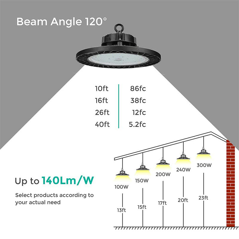 100W UFO LED High Bay Light-14,000 Lumens-5000K-DLC Premium Rated-For Warehouse - LEDLIGHTING WHOLESALE